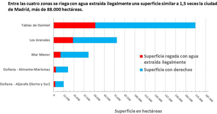 WWF: Los cuatro puntos negros del saqueo del agua en Espaa